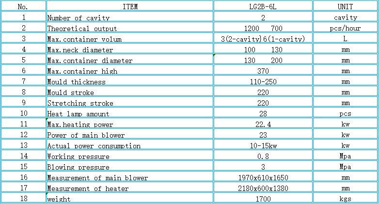 Compact and Easy to Operate Semi Automatic PET Blow Moulding Machine for 6L Bottles