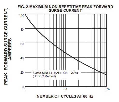 Glass Passivated Ultra Fast Recovery Rectifier Diode 400V 3A US3G Ultra Fast Rectifier Diode