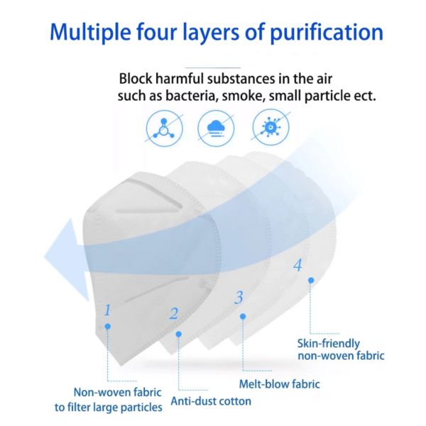 White COVID-19 EN149 Disposable Surgical Masks
