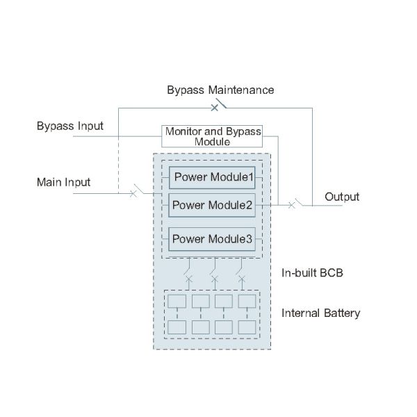 Modular Online UPS Powers The Future With Efficiency And Reliability