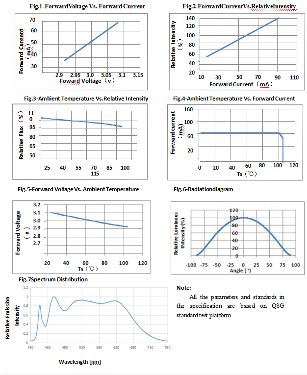 High CRI RA90 SMD Chip Smd 2835 Led Grow Chip Full Spectrum 5000K For Camera Fill Light