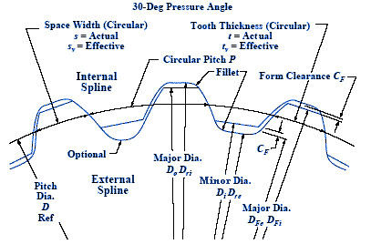 42CrMo Forged Steel Involute Spline Shaft Spline Hobbing For Coal Mining Equipment