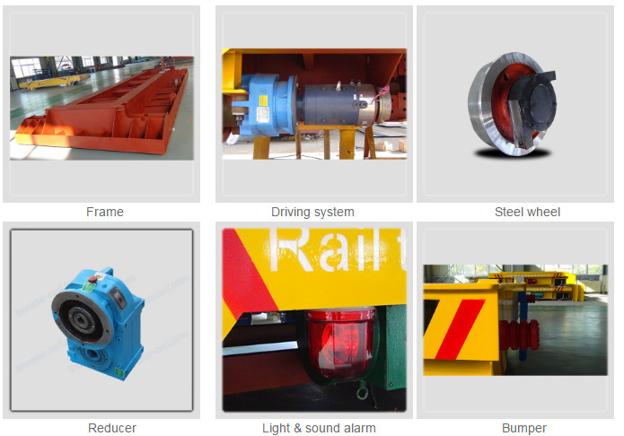 Cable Reels Powered Material Handling Rail Flat Cart industry usage