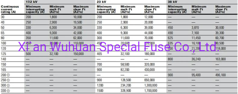Manufacturer High Voltage Fuse Xrnp1/Xrnt/Sfldj/Sdlaj High Voltage Fuse