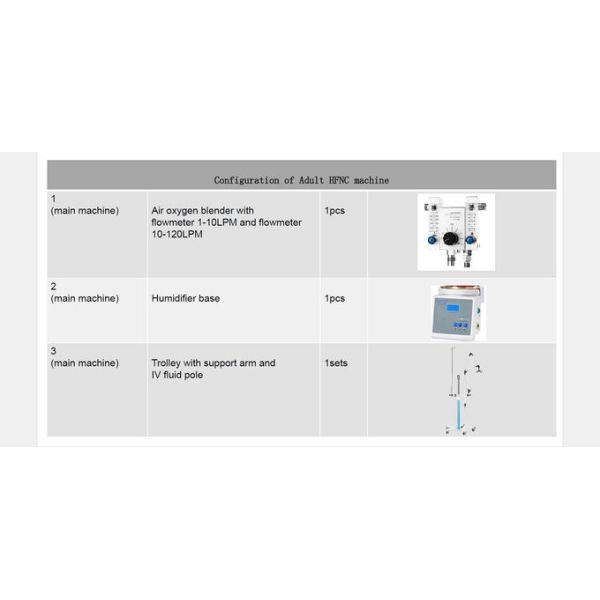 0.7MPa High Flow System Oxygen Therapy 10-120L/Min Non Invasive