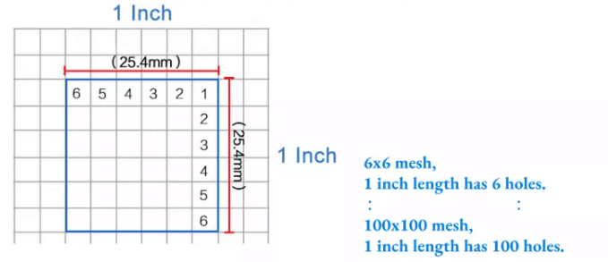 SS 304 Plain Dutch Twill 5 Micron Wire Mesh Screen Cloth