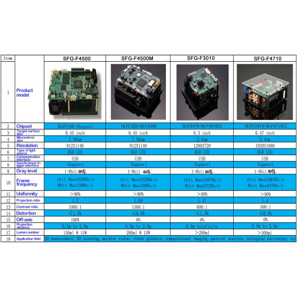 Ultra High Speed Digital Micromirror Device DMD SLM Spatial Light Modulators