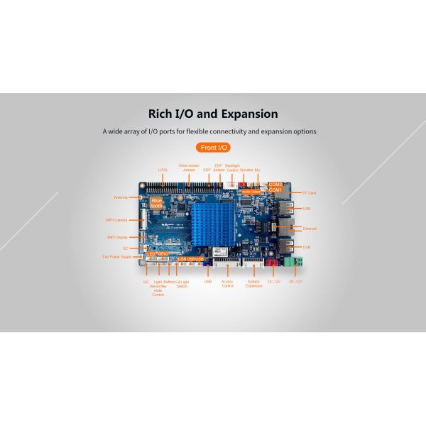 Multiple I/O and expansion Face Recognition Access Control Board for 1080p FHD decoding support
