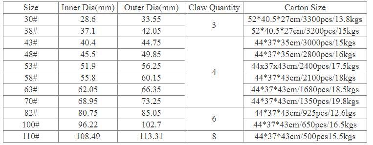 Hot Sell 82mm Packing Jar Twist off Lug Cap Metal Lug Cap for Milk Bottle