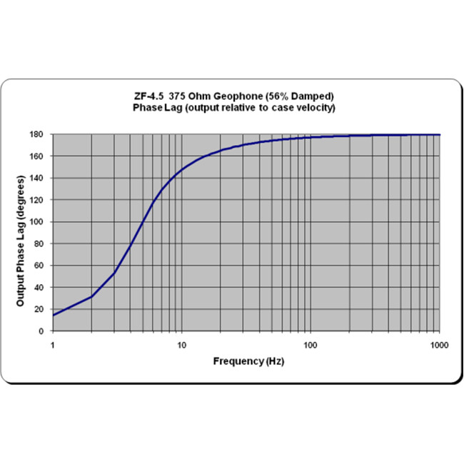 Seismic Vertical Geophone 4.5Hz Horizontal Geophone Seismic Sensors