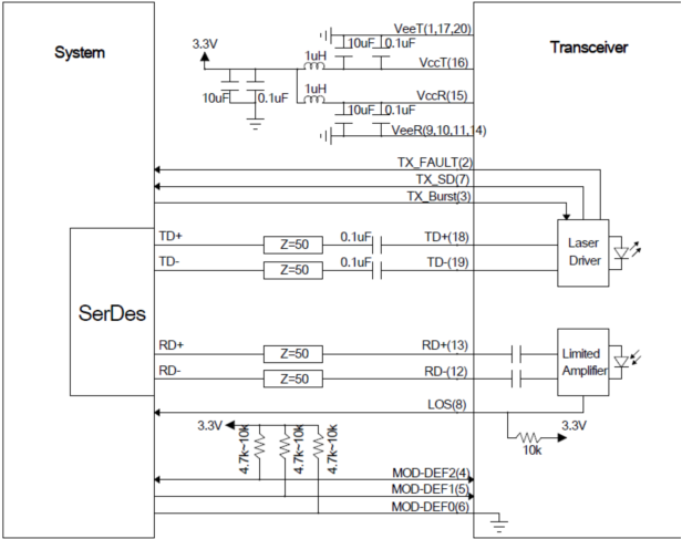 1.25G ONU EPON SFP Module PX20 TX1310nm/RX1490nm 20km SC SFP UPC