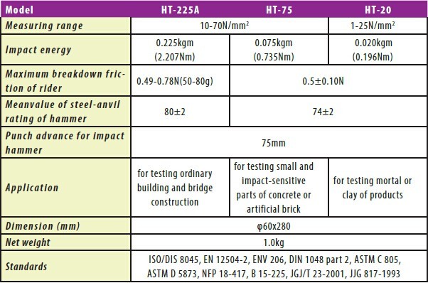 Simple Durable Concrete Test Hammer Practical With High Precision HT-75