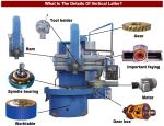 Guideway Hardness Vertical Turning Lathe Machine HRC52 Single Column