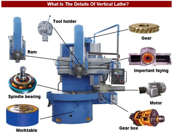 Quality Guideway Hardness Vertical Turning Lathe Machine HRC52 Single Column for sale