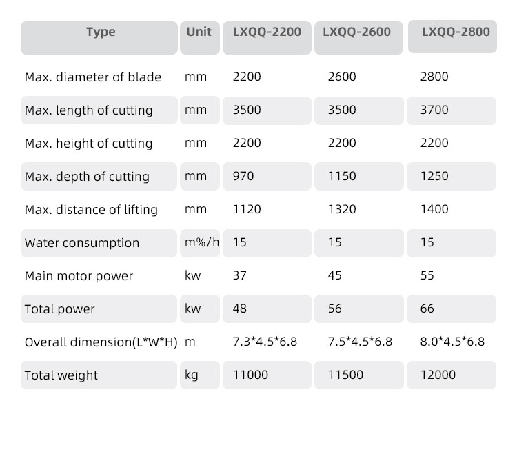 Multi Disc CNC Bridge Stone Cutting Machines for accuracy Natural Granite Fabrication