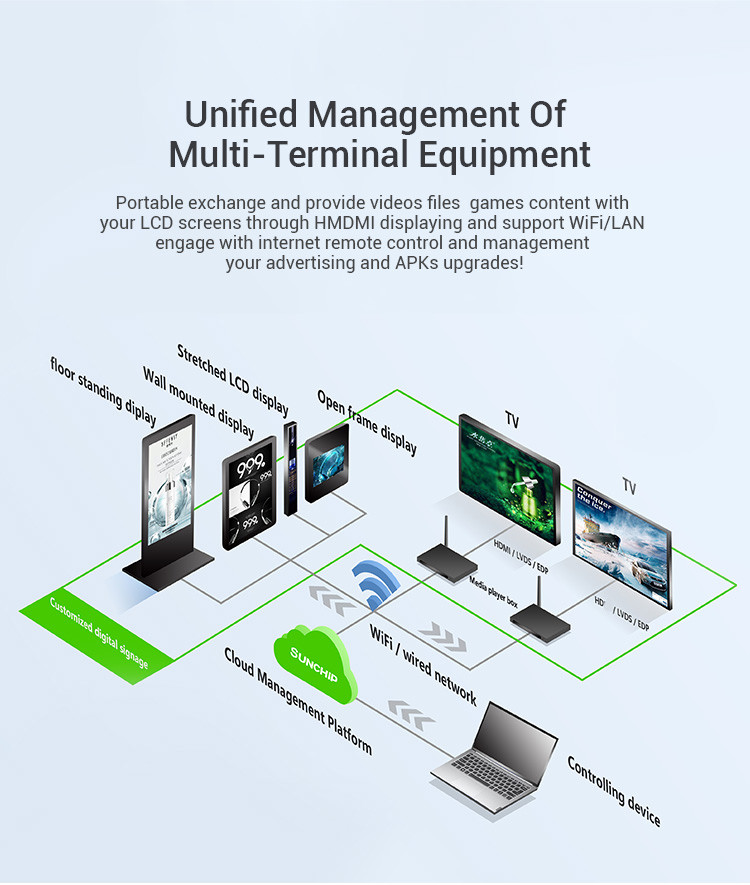 EDP 2K Android HD Media Player Box Ethernet 1000M 4G Hexa Core