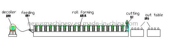 Corrugated Board Sheet Roll Forming Machine with Automatic Stacker
