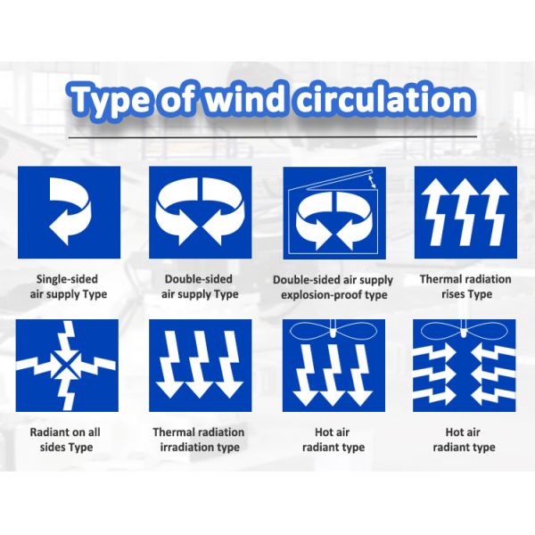 Industrial Drying Oven 800C Electric Heating SUS304 Stainless Steel