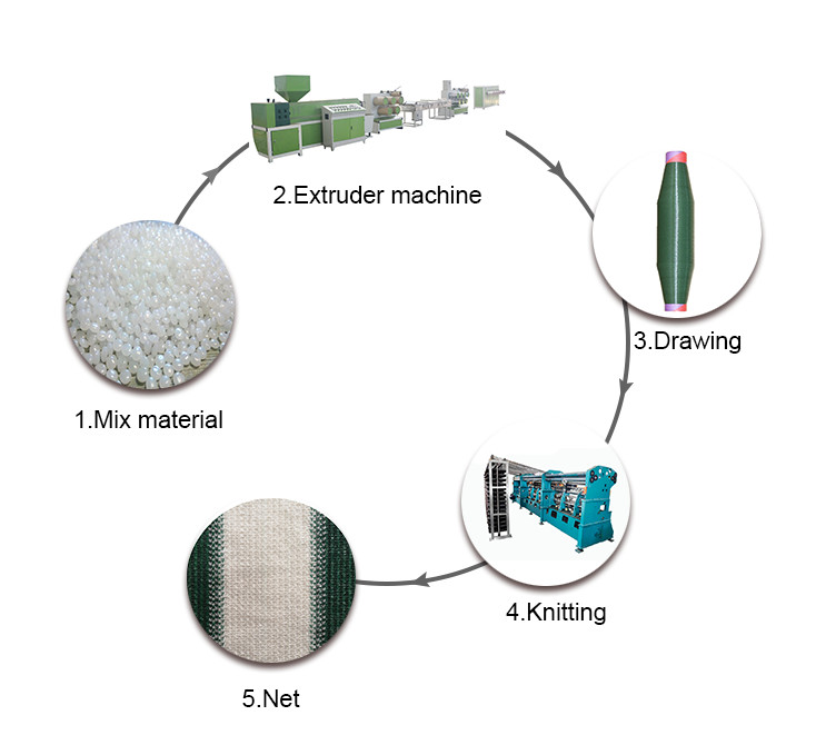 3-7.5KW Warp Weaving Knitting Machine For Balcony Shading Net Mesh Bag Making