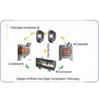 Olyair Centrifugal Chiller-Standard series