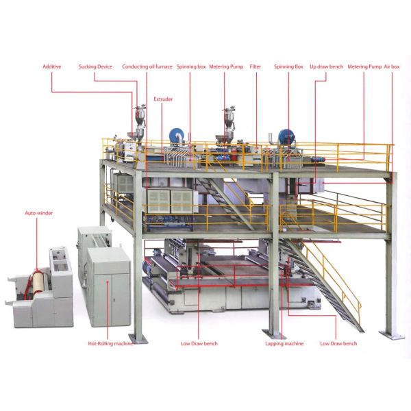 non-woven-machinery