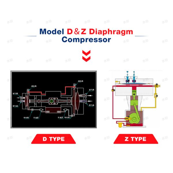 Diaphragm Compressor Gas Air Compressors Hydrogen High Pressure High Purity Explosive Proof Hydrogen Refueling Station