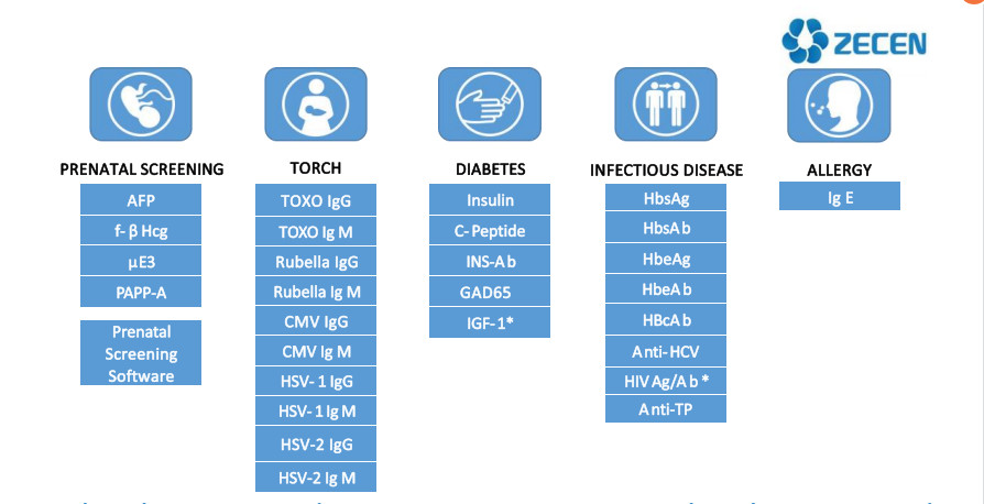 Serum/Plasma/Whole Blood Test Estradiol Reagent kit E2 for Fertility Hormone In Vitro Diagnostic Reagents