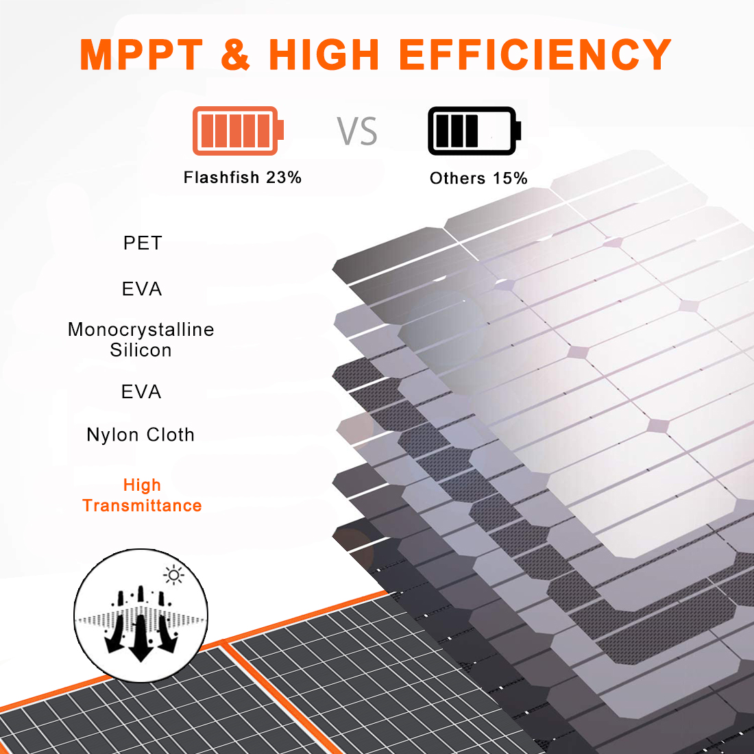 Portable Folding Solar Panel for Laptops Support OEM Order and 23% Panel Efficiency