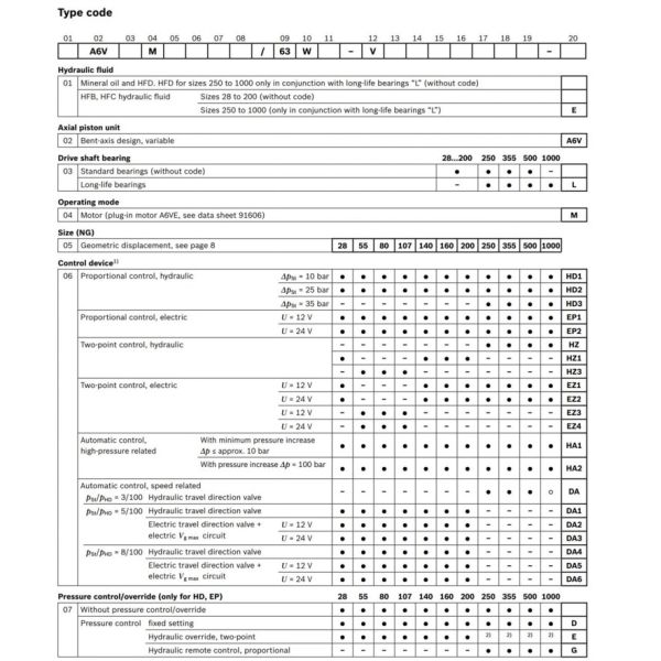Rexroth A6VM Heavy Duty Hydraulic Motor with High Power Density and Wide Displacement Range