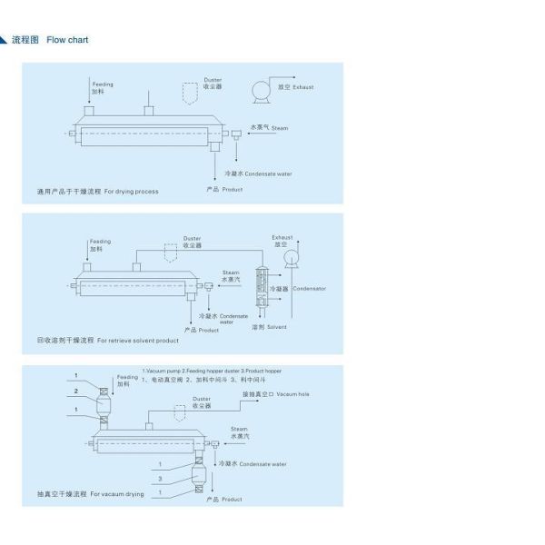 Industrial Vacuum Drying Machine