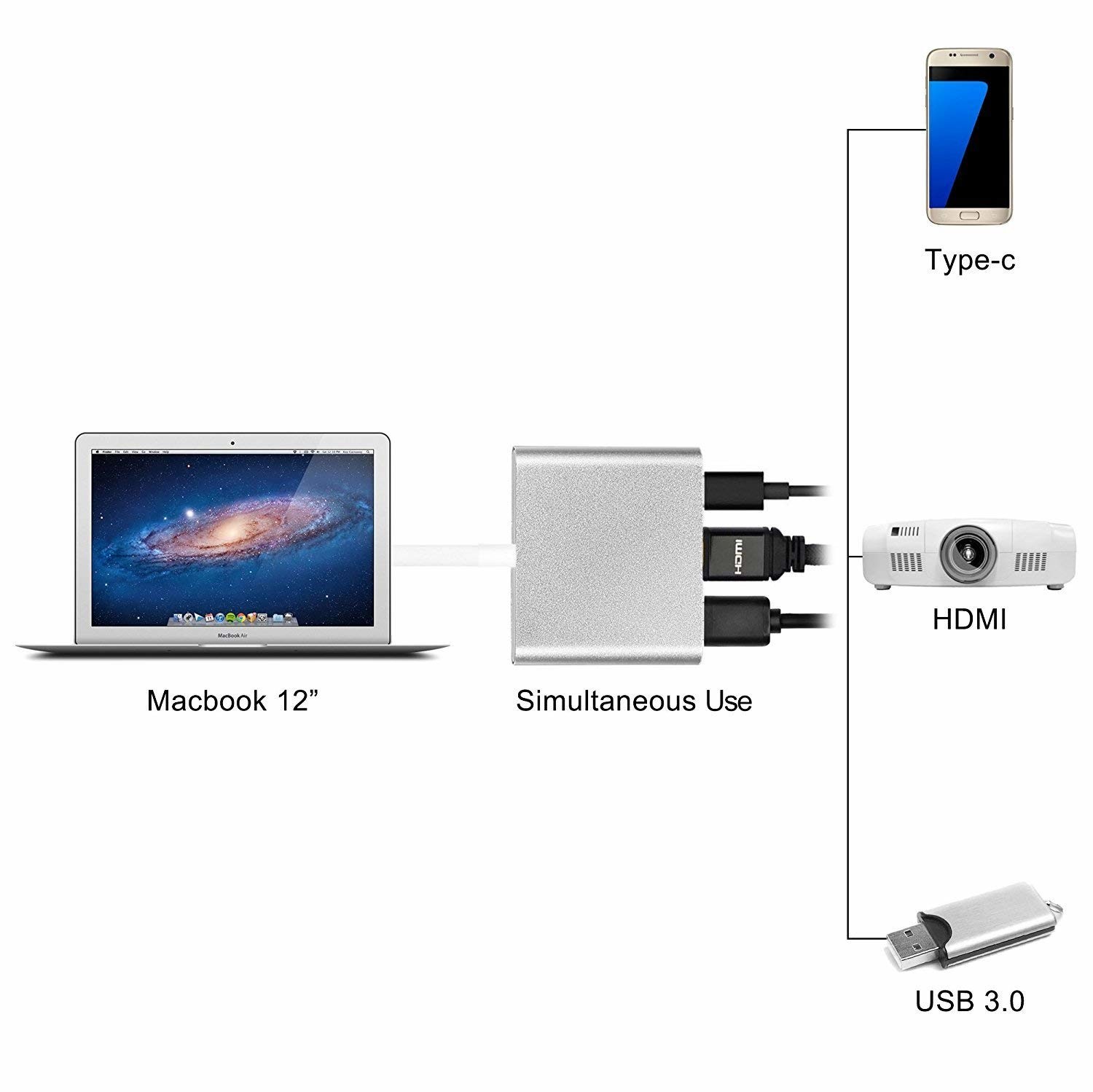 3-in-1 Thunderbolt 3 USB Type C Hub to Adapter 4K Aluminum USB-C Hub Dock with Type-C Power Delivery for MacBook