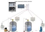 433MHz 2km Remote I O Module Control RS485 Connect PLC 2AI Collect 4-20mA Analog