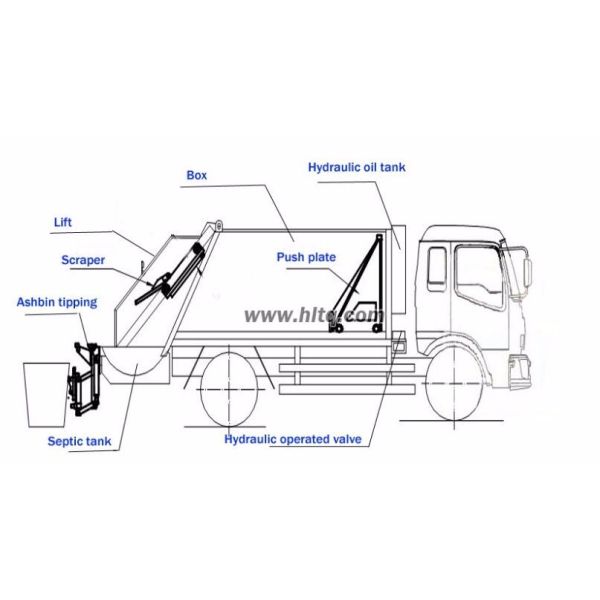 China Brand HOWO 24m3 Compression Garbage Trucks Hydraulic Garbage Compactor