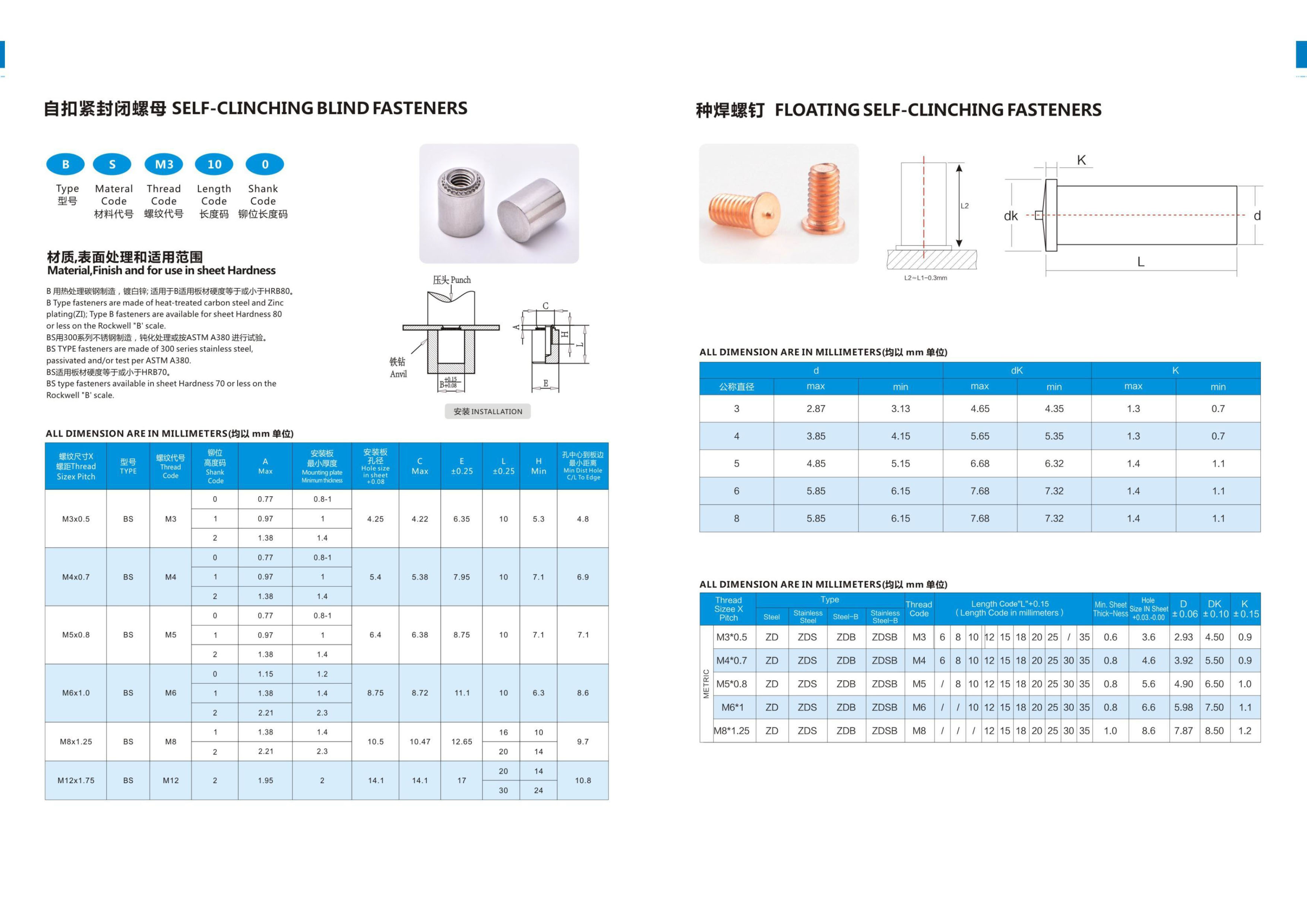 Hexagonal Head Rivet Screws with Anti-Loosening Grooves High-Torque Fasteners for Heavy Machinery Power