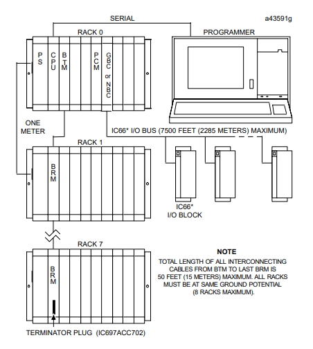 IC697CPM915 GE 32 MHz 32-bit Floating Point Central Processor Unit 1 Mbyte Memory