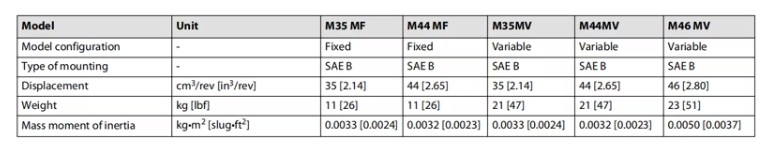 Good Quality Hydraulic Piston Motor MMF044 For Sauer Replacement