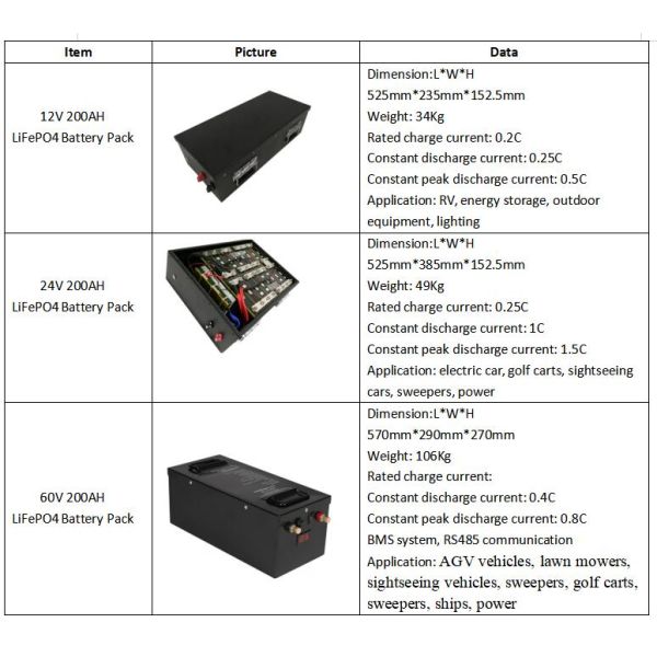 E Scooter Li Ion Customized Battery Pack 72V 25ah 50ah 100ah For AGV Golf Carts