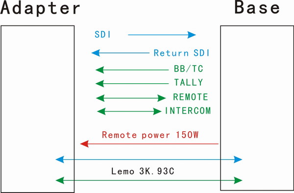 EFP/ENG camera over fiber system powered by LEMO SMPTE Hybird Cable