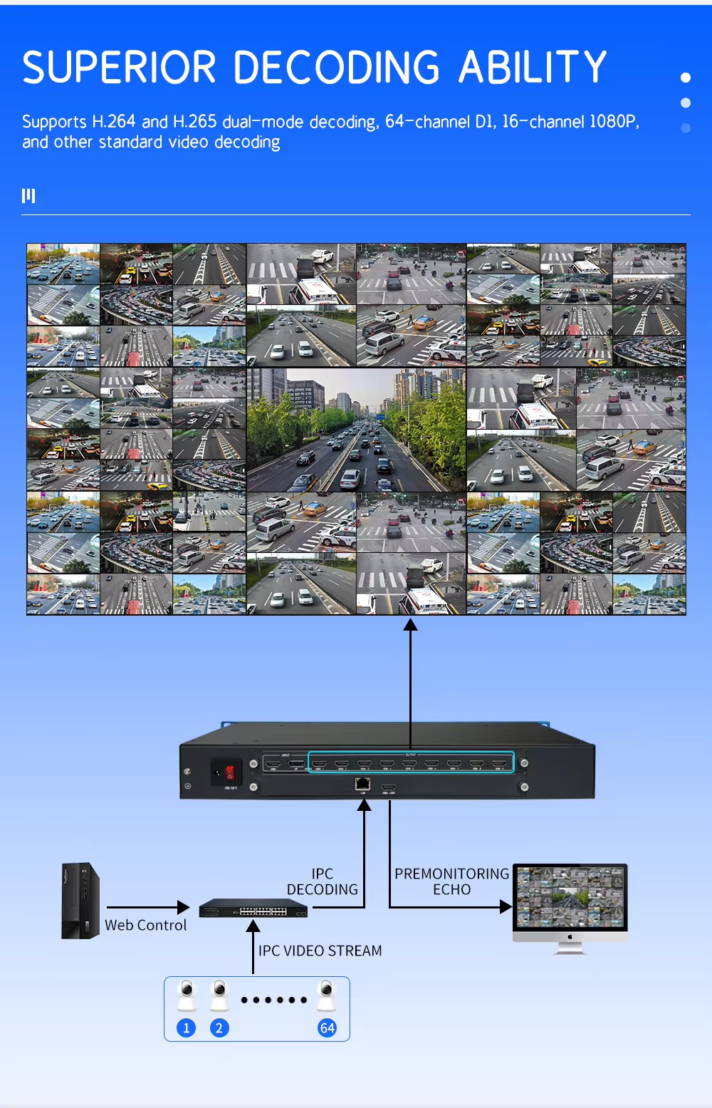 4K60 64 Opening Windows Multi Screen Decoder RTSP Stream HEVC Decoding HDMI Decoder 9 Screen Splitting Video Wall Processor