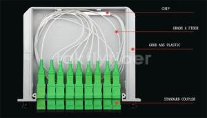 China FTTH 1X2 1X4 1X8 PLC Splitter 1x16 1X32 1X64 Fiber Optical Splitter Mini Tube on sale
