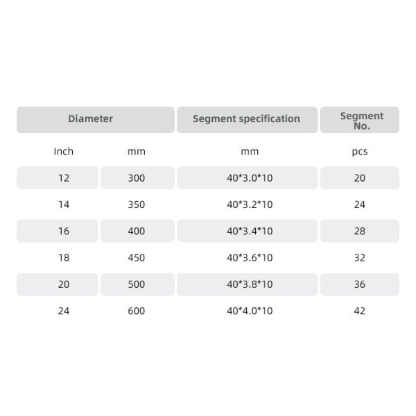 300-600mm Industrial Grade Diamond Saw Blade for Asphalt Cutting Sintering Segmented