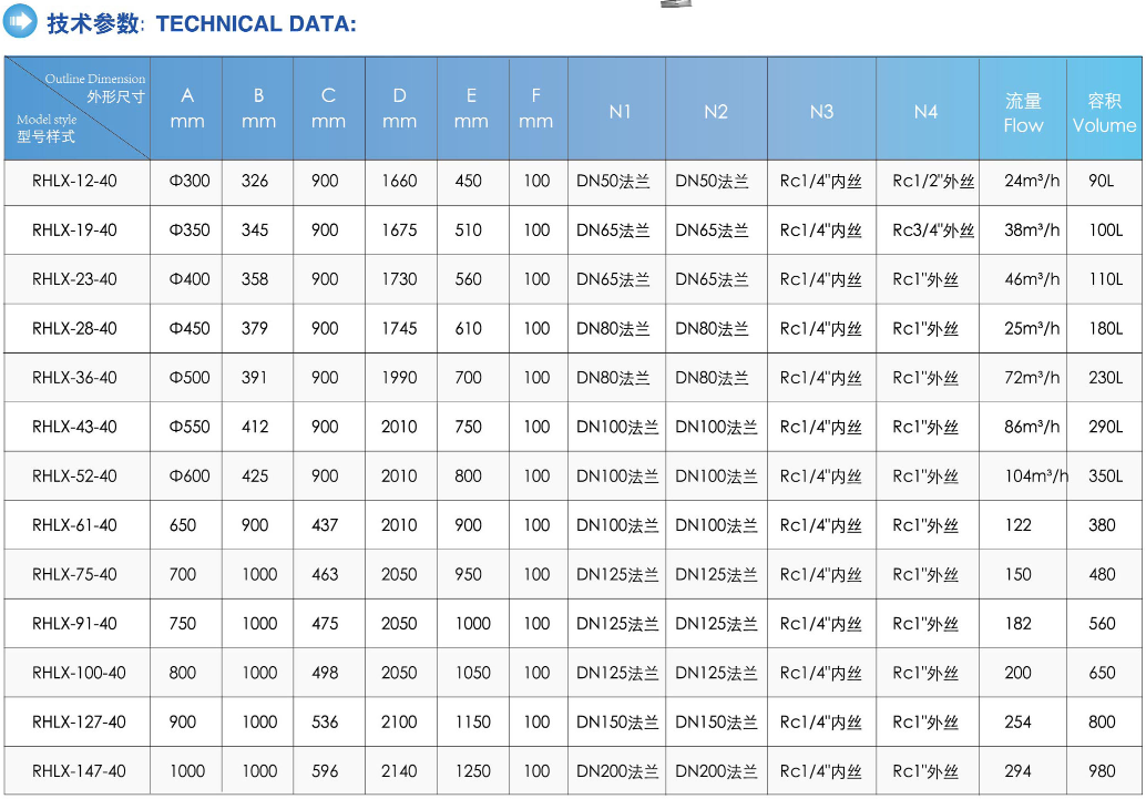 Silicone Seal High Flow Filter Cartridge for Filter Element and 0.1 Micron Filtration