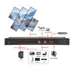 8K60 PIP Cropping Zoom LCD LED Screen Video Processor Point To Point Video