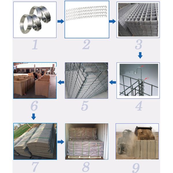 Galvanized Army HESCO Wall