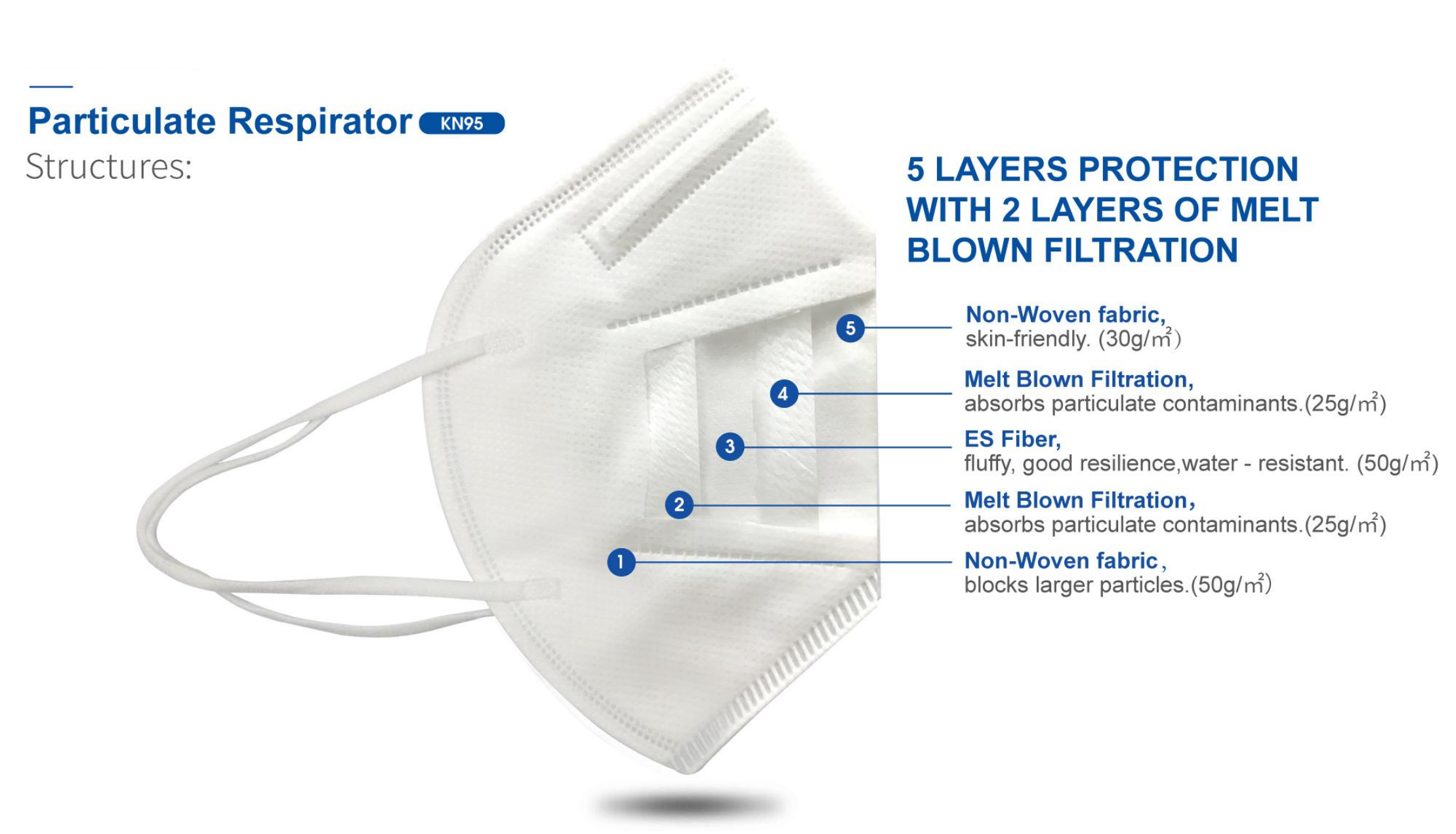 20pcs/Box Non Woven Foldable Disposable Medical Face Masks