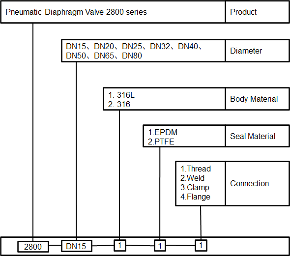 CE Certificate Weld Connection EPDM Pneumatic Diaphragm Valve
