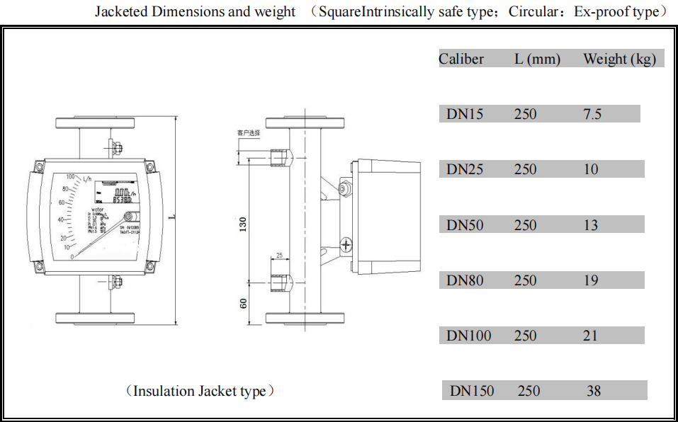 Intelligent Explosion Proof Metal Tube Rotor Flowmeter With Top Inlet And Bottom Outlet