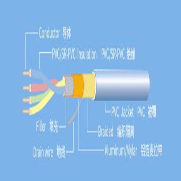 Single Double Layer OD12.9mm PVC Power Cable Shielded Electrical Cable