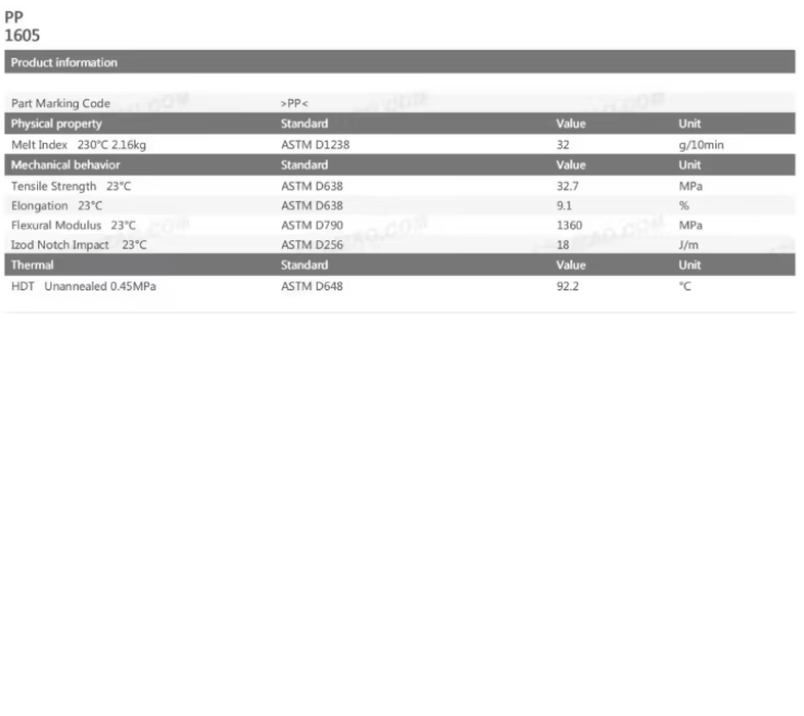 PP 1605 - High Impact, Anti-Aging, Industrial Application, Household Components, General Purpose