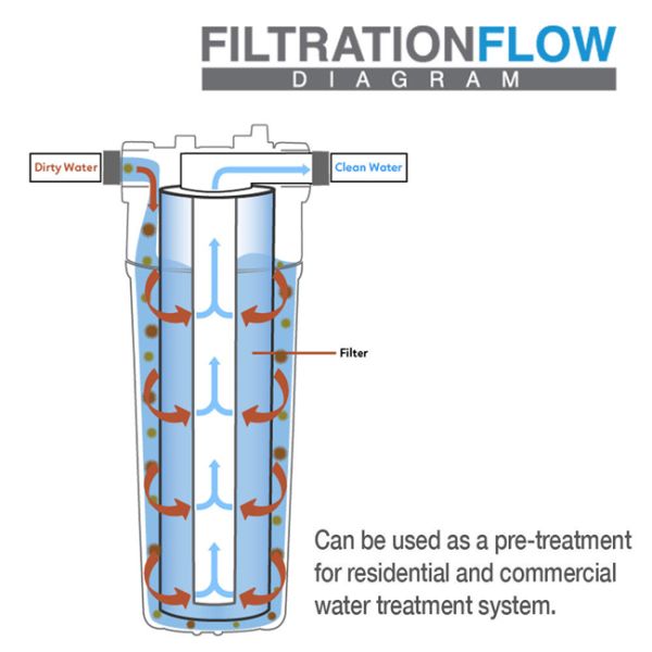 1 Micron PP Sediment Filter / Water Filter Cartridge 10 Inch